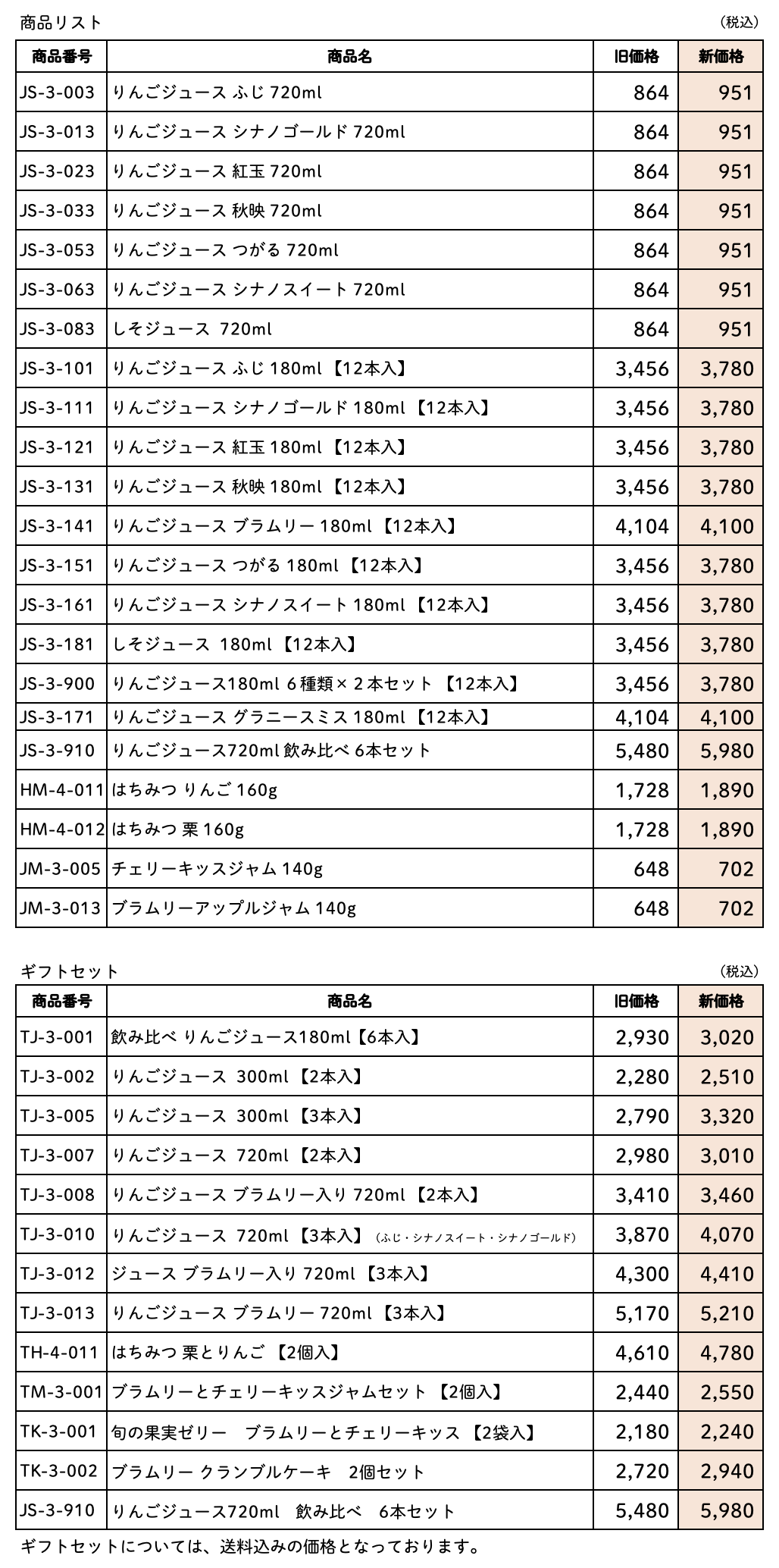 価格改定